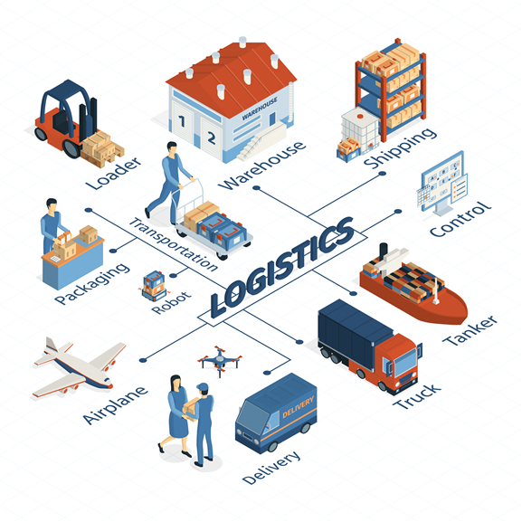 What does a Logistics Company do